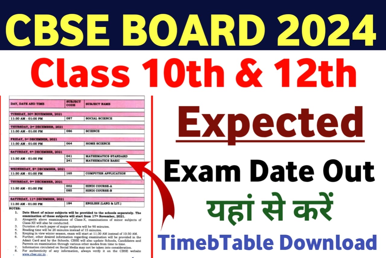 Board Exam - Govt Naukri Result